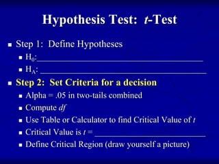 Image result for T-Test Introduction