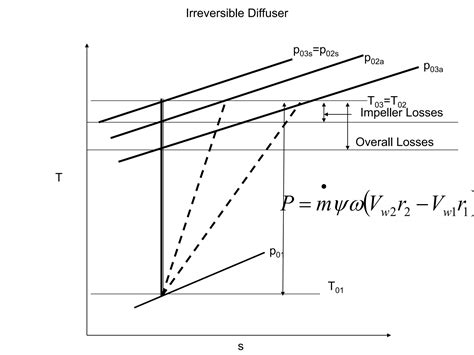 Image result for H2 Axial-Flow Compressor