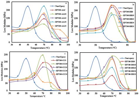 Analysis of Particle Variation Effect on Flexural Properties of Hollow ...