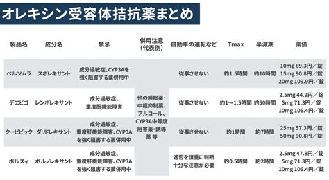 Image result for Example of Telegram API