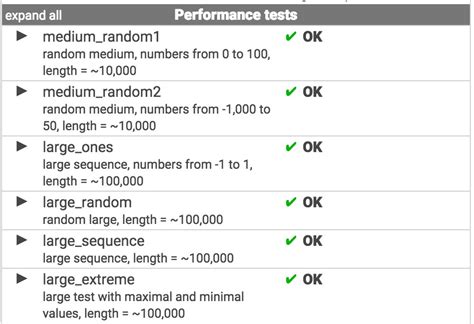 Image result for Codility Test.java