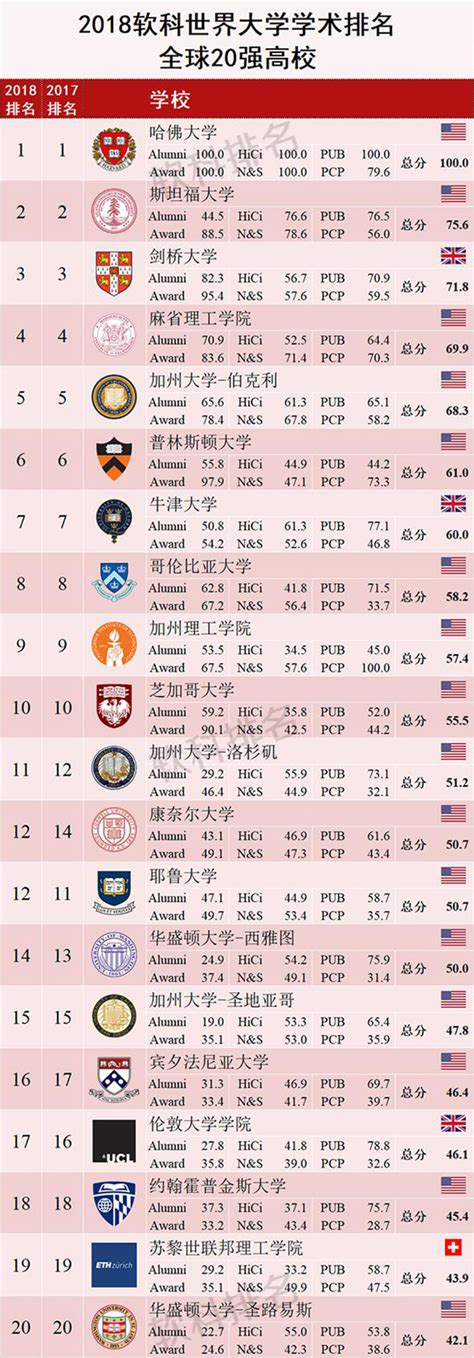 日本最好的大学：东京大学创建于1877年_巴拉排行榜