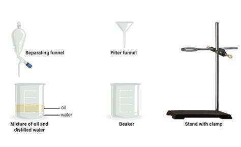 (iv) Write the Aim, Substances Used, Principle, Procedure for ...