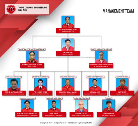 BOE Organization Chart 的图像结果