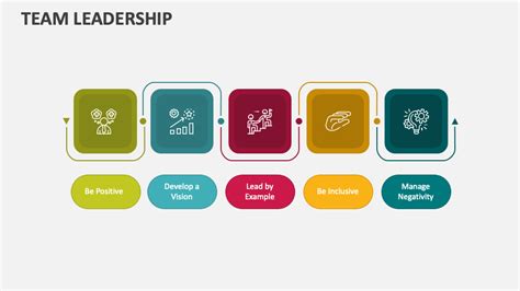 Leadership Images for PPT 的图像结果