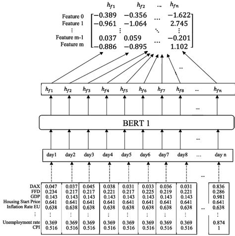 Image result for bert