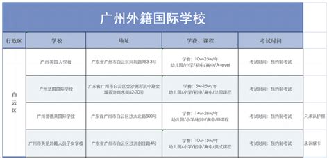 广西2023年4月自考课程考试时间安排一览表