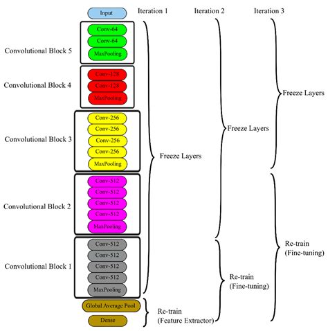 Impacts of Background Removal on Convolutional Neural Networks for ...