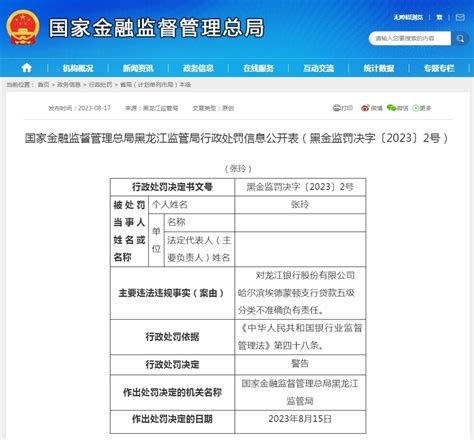 龙江银行一支行被罚780万：贷款五级分类不准确_腾讯新闻