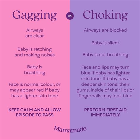 Gag Reflex Meaning