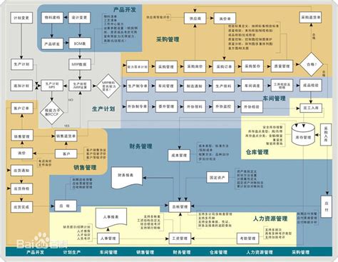 一个生活的小故事让你明白ERP的流程 - 知乎