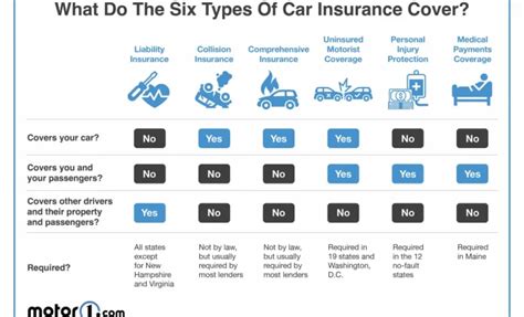 Image result for State Farm Collision Insurance Coverage