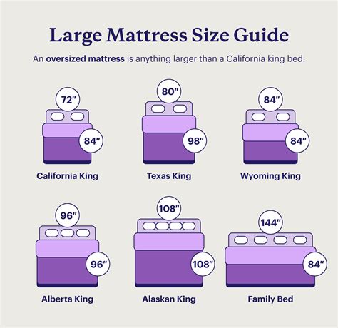 Alaskan King Bed: Dimensions & Comparison Guide [2024] | King bed size ...