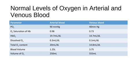 Systemic oxygenation | PPT