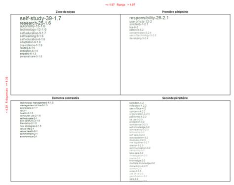 COVID-19, Didactic Practices, and Representations Assumed by Preservice ...