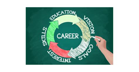 One Agency - Study Abroad, Work permit , J1 Program