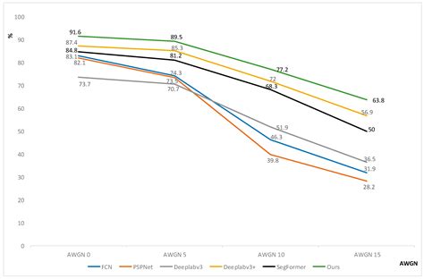 High-Resolution Remote Sensing Image Segmentation Algorithm Based on ...