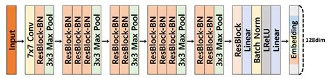 Effective Multi-Object Tracking via Global Object Models and Object ...