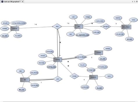 Image result for ER to Relational Mapping Algorithm