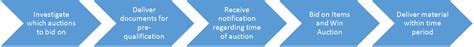 Auction-it - v4.0