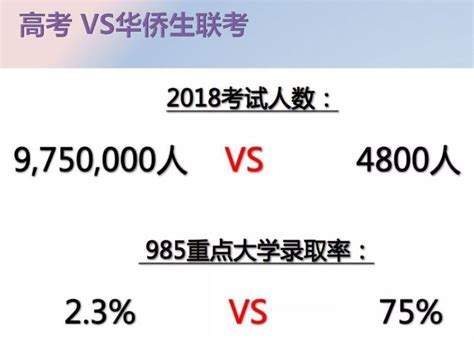 2023年华侨生联考《招生简章》公布，3月1日起开始报名 - 知乎