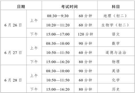 初中考高中各科最低分数是多少