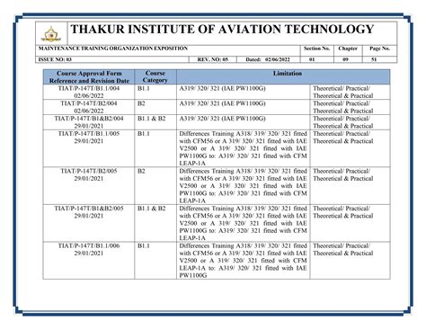 Aircraft Type Training College in India - TIAT