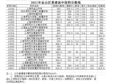 2024宜昌科技职业学院分数线_招生计划-掌上高考