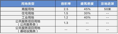 台州市区政府公示地价体系建设成果公布 明年2月1日起实施-台州频道