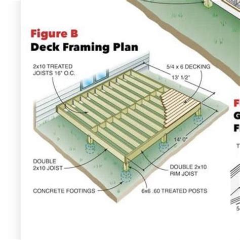 Deck Building Diagram