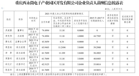 【重庆选调生】你以后的薪资有多少？快来围观 - 知乎