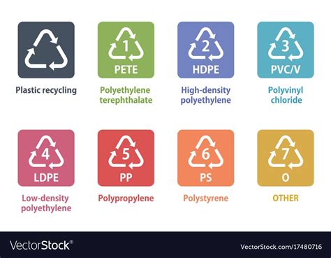 Recycling 的图像结果