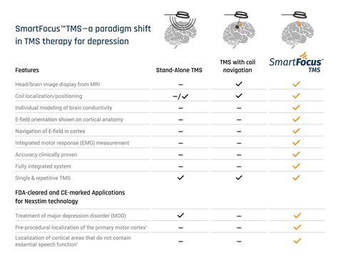 What Is TMS Therapy? - Coral Springs, FL: Neuro Wellness TMS Centers Of America