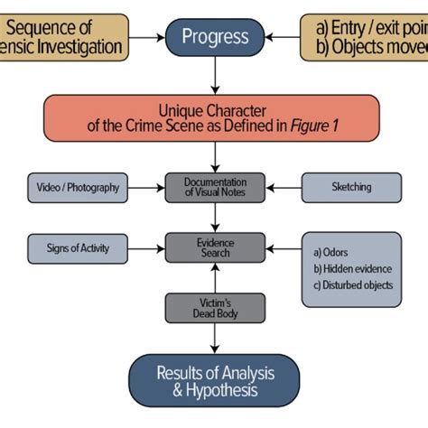 Evidence Technology Magazine 的图像结果