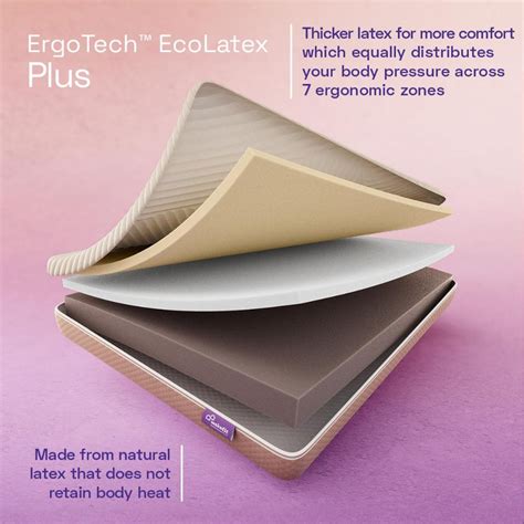 Wakefit ErgoTech EcoLatex Plus Mattress | Knix Sleep