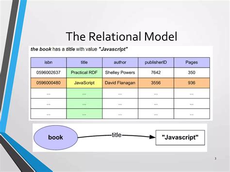RDF Model 的图像结果
