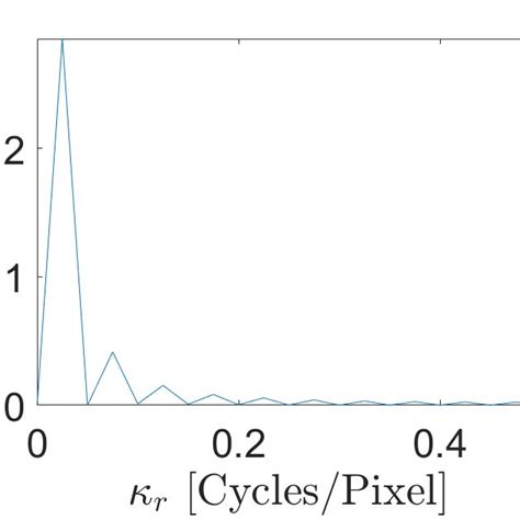 Ghost Projection Loop 的图像结果