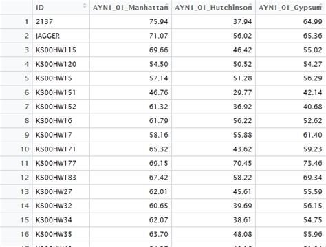 Image result for Changing Row Names Use First Column R