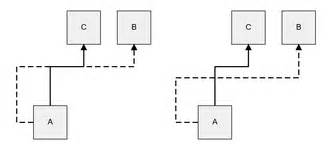 Image result for JavaScript Diagram Library