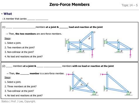 Image result for Perfect Truss Method