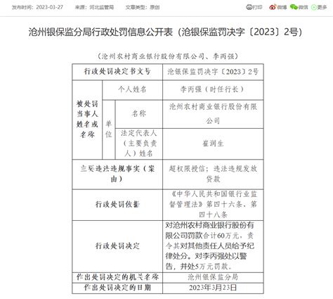 沧州农商银行被罚60万：因超权限授信等_违规_违法_网站