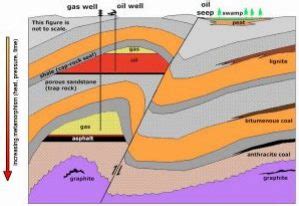 Image result for Reservoir Simulation