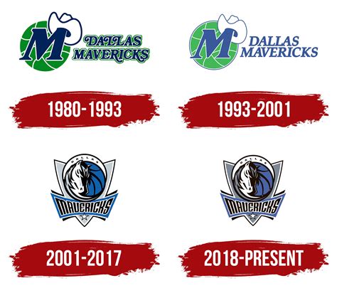 Dallas Mavericks Logo, symbol, meaning, history, PNG, brand