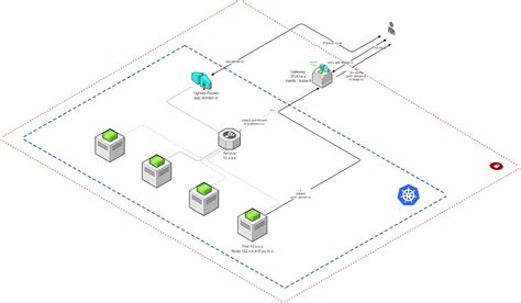 Image result for Gateway Linux Command