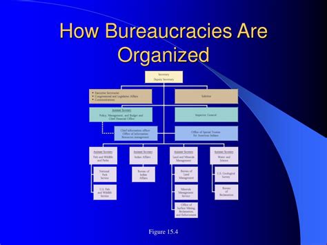 Bureaucracy 的图像结果