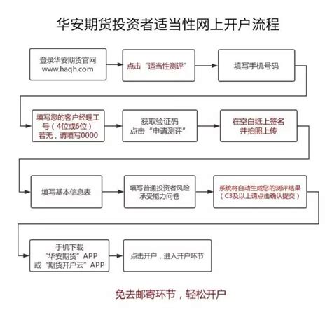 你会记账吗？如何记好流水账？