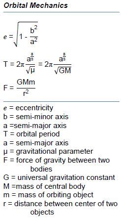 Aerospace Engineering Math 的图像结果