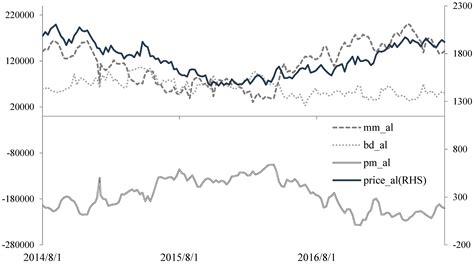Effect of Speculators’ Position Changes on the LME Futures Market