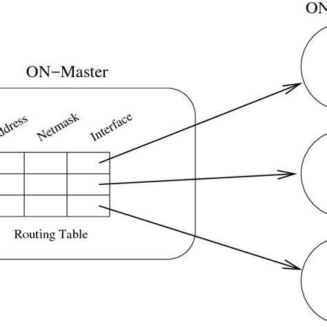 Router in Computer Network 的图像结果