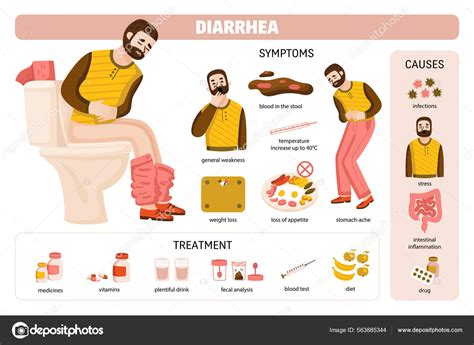 What Causes Diarrhea Incontinence at Monique Wilkerson blog
